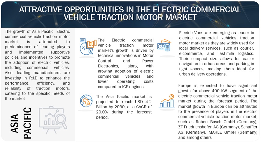 Electric Commercial Vehicle Traction Motor Market Opportunities