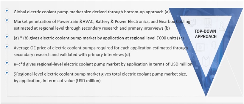 Electric Coolant Pump  Market Top Down Approach