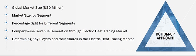 Electric Heat Tracing Market
 Size, and Bottom-Up Approach