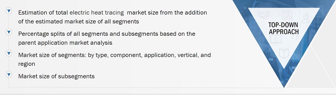 Electric Heat Tracing Market
 Size, and Top-Down Approach