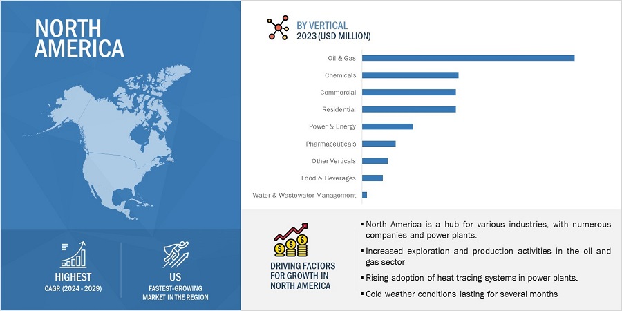 Electric Heat Tracing Market by Region