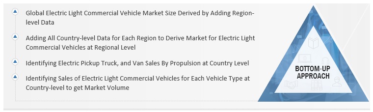 Electric Light Commercial Vehicle Market Size, and Share