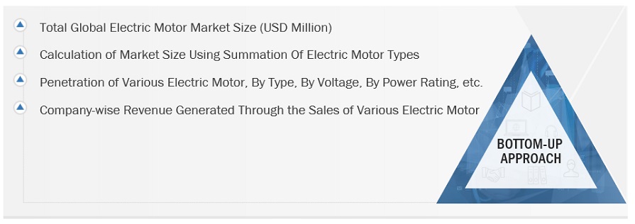 Electric Motors Market Size, and Share