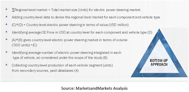 Electric Power Steering Market Size, and Share 