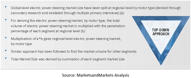 Electric Power Steering Market Size, and Share 