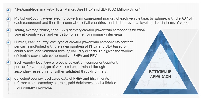 Electric Powertrain Market Size, and Share