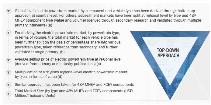 Electric Powertrain Market Size, and Share