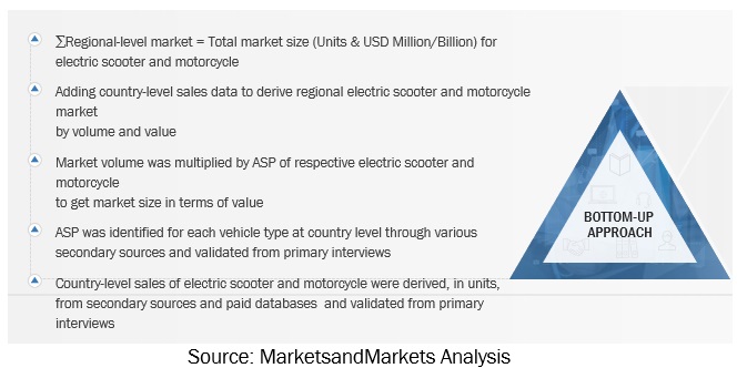 Electric Scooter and Motorcycle Market  Size, and Share