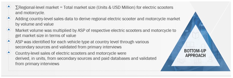 Electric Scooter and Motorcycle Market  Size, and Share