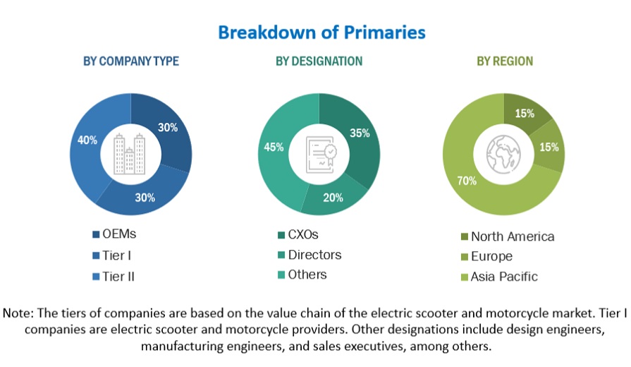 Electric Scooter and Motorcycle Market  Size, and Share