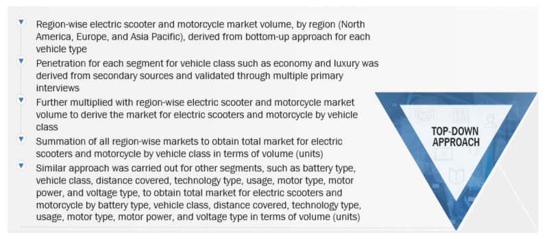 Electric Scooter and Motorcycle Market  Size, and Share