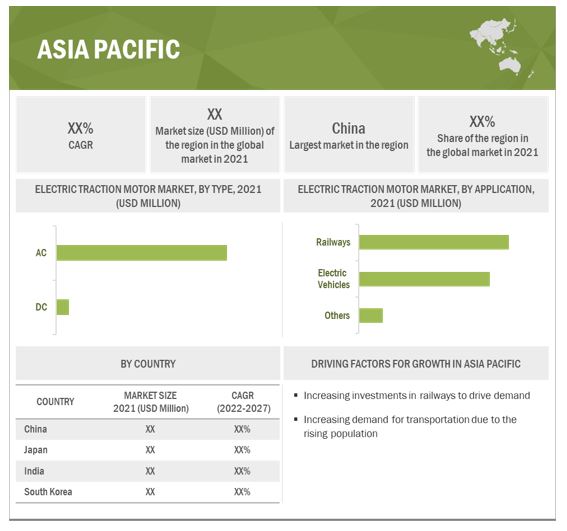 Electric Traction Motor Market by Region