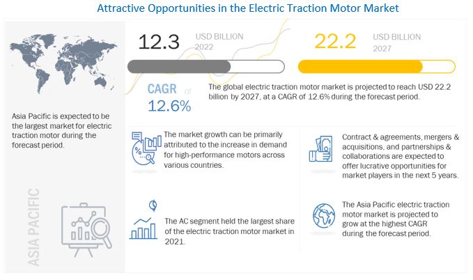 grass Blink strange Electric Traction Motor Market Global Forecast to 2027 | MarketsandMarkets