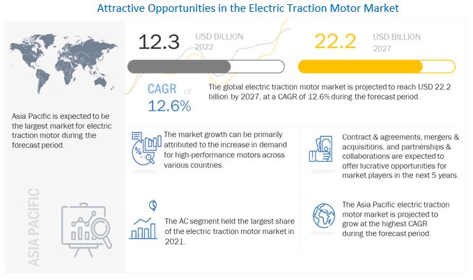 Electric Traction Motor Market