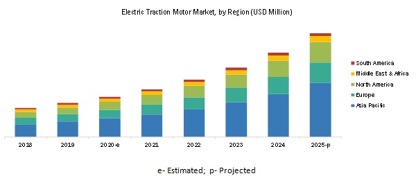 Electric Traction Motor Market Size