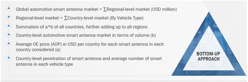 Electric Tractor  Market Bottom Up Approach Regional Level