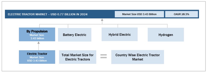 Electric Tractor  Market Bottom Up Approach