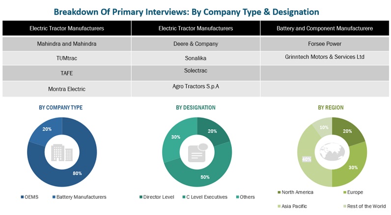 Electric Tractor  Market Size, and Share