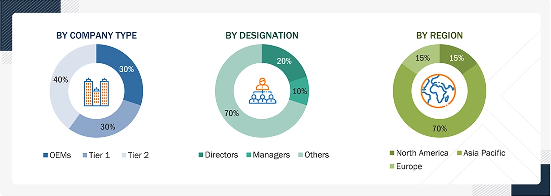 Electric Two-Wheeler Market