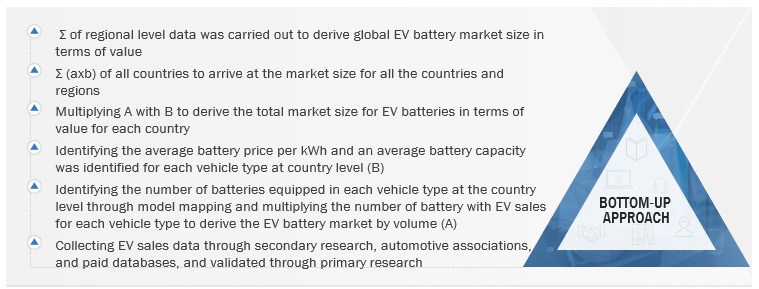 EV Battery Market Size, and Share
