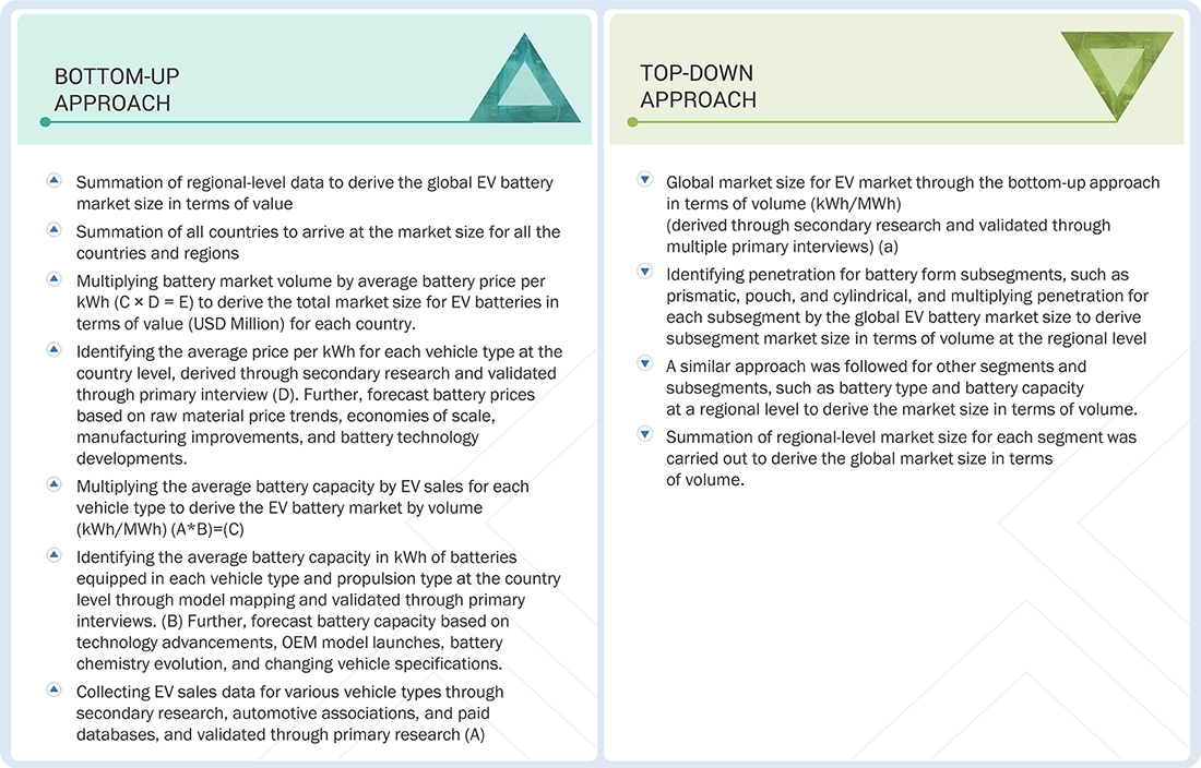 EV Battery Market Top Down and Bottom Up Approach