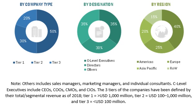 Electric Vehicle Charging Stations Market