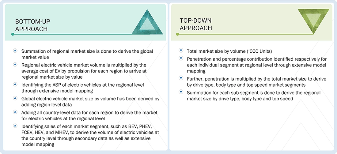 Electric Vehicle Market Top Down and Bottom Up Approach
