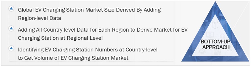 EV Charging Station Market Bottom Up Approach