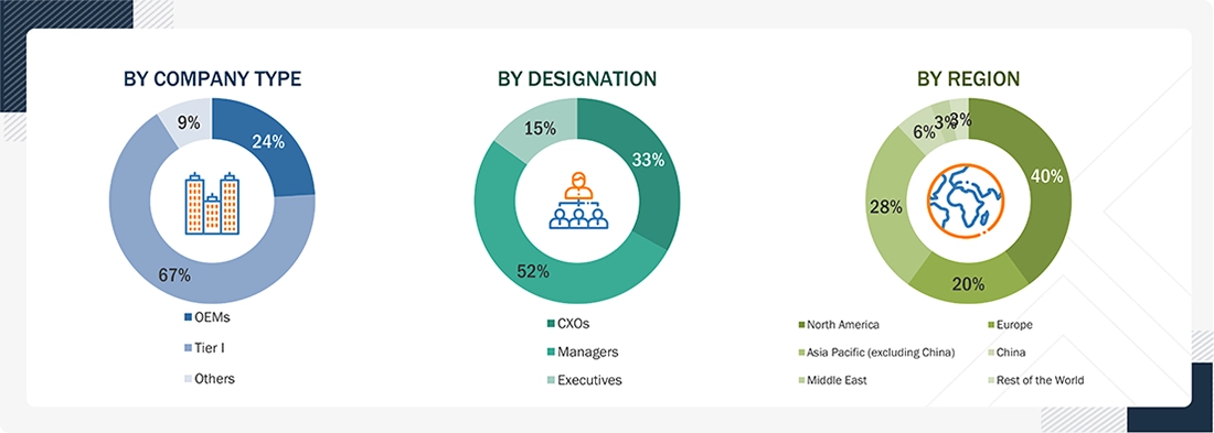 EV Charging Station Market
 Size, and Share