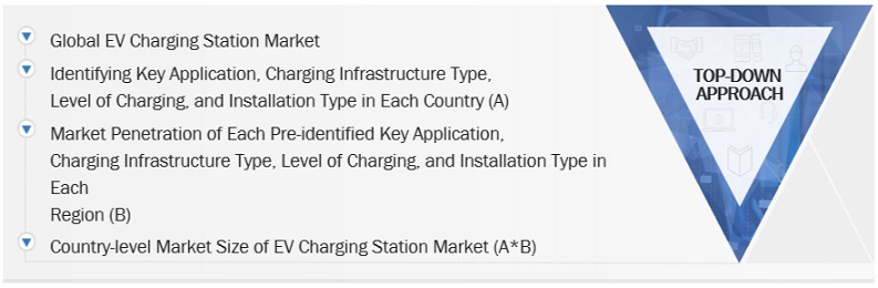 EV Charging Station Market Top Down Approach