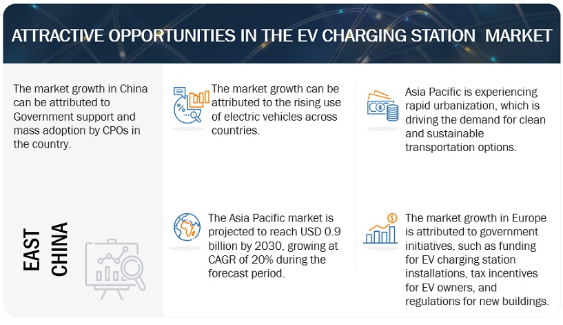 EV Charging StationMarket Opportunities
