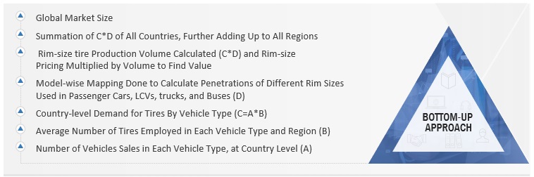 Electric Vehicle Tires Market Size, and Share