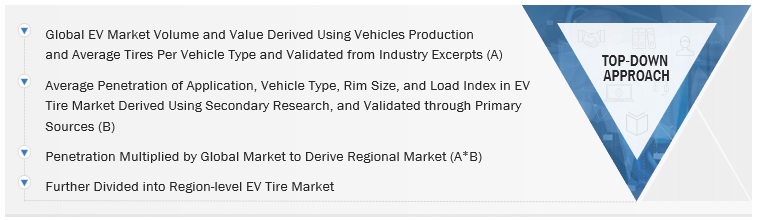 Electric Vehicle Tires Market Size, and Share