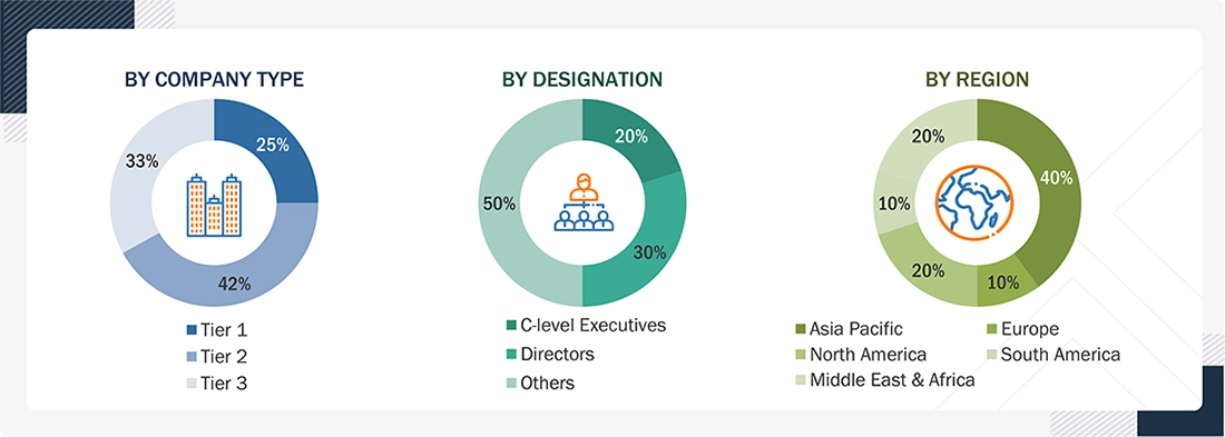 Electrical Steel Market
 Size, and Share