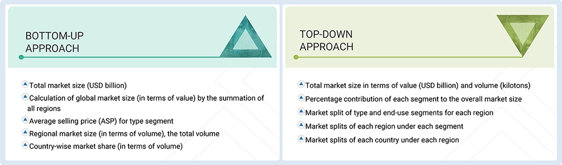 Electrical Steel Market Top Down and Bottom Up Approach Electrical Steel Market Top Down and Bottom Up Approach