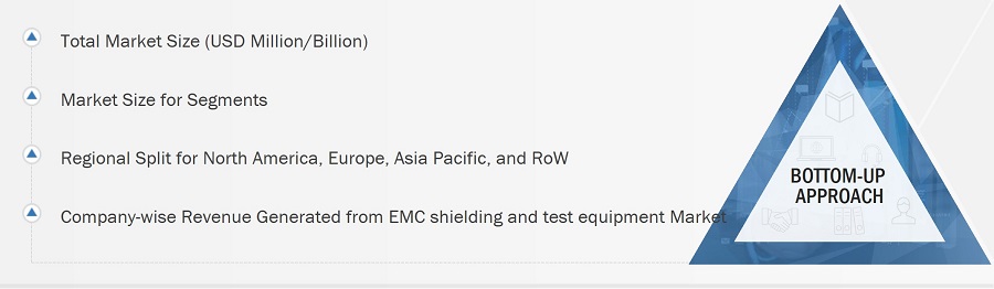 EMC Shielding and Test Equipment Market
 Size, and Bottom-Up Approach
