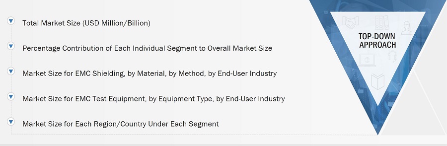 EMC Shielding and Test Equipment Market
 Size, and Top-Down Approach