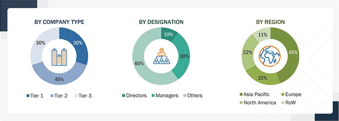 Electron Microscopy Market 
 Size, and Share