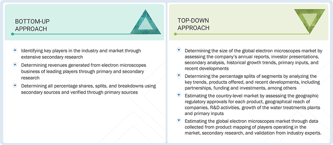 Electron Microscopy Market Top Down and Bottom Up Approach