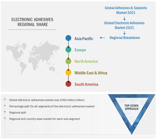 Electronic Adhesives Market Size, and Share 