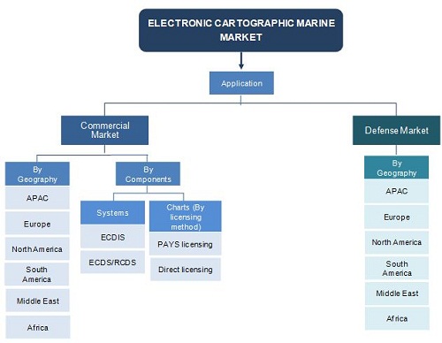 Electronic Cartographic Marine Market