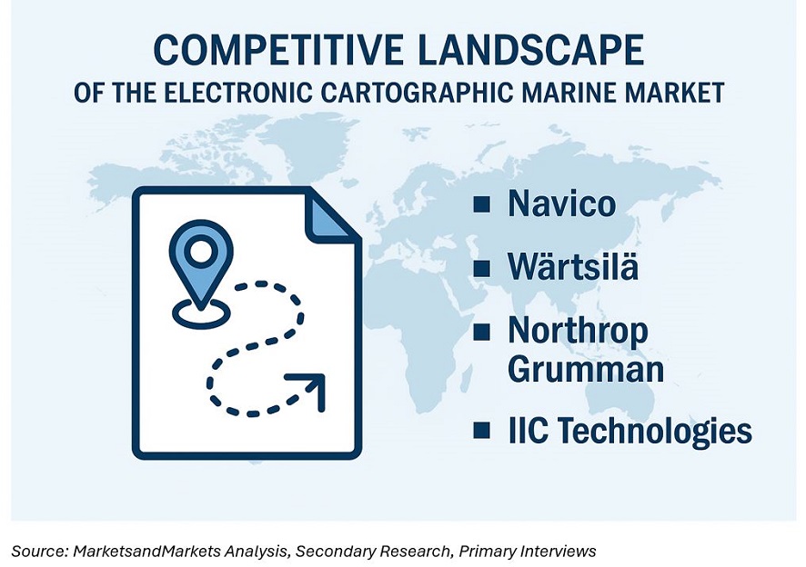 electronic cartographic (marine) market