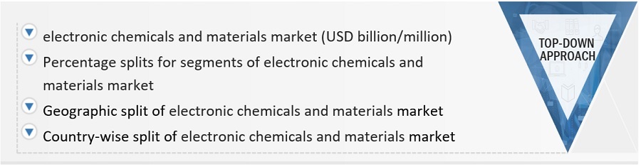 Electronic Chemicals and Materials Market Size, and Share 