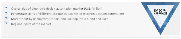 Electronic Design Automation Market  Size, and Share 