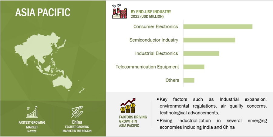 Electronic Filtration  Market by Region