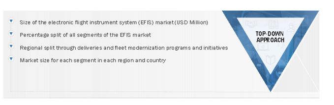 Electronic Flight Instrument System (EFIS) Market Size, and Top-down approach 