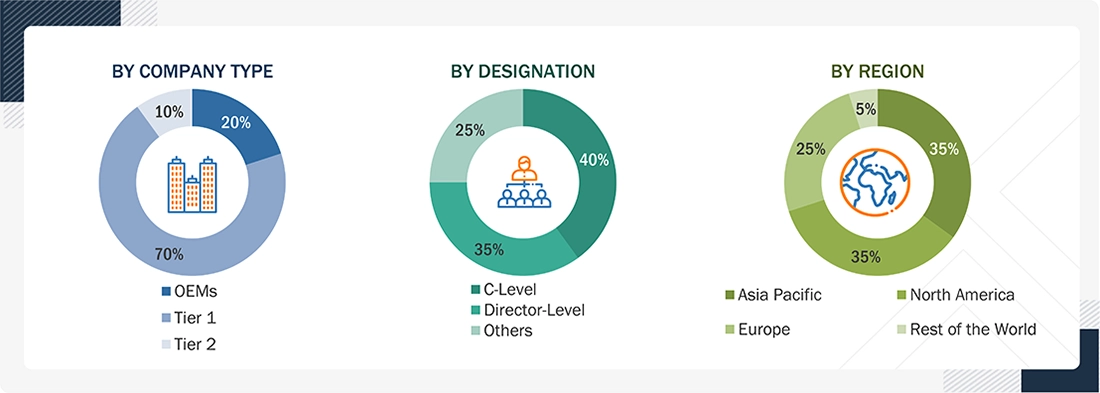 Electronic Potting Compound Market Size, and Share