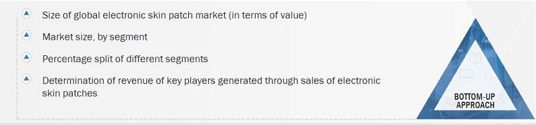 Electronic Skin Patch Market
 Size, and Bottom-Up Approach