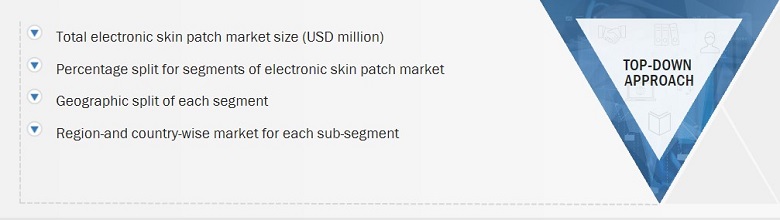 Electronic Skin Patch Market
 Size, and Top-Down Approach