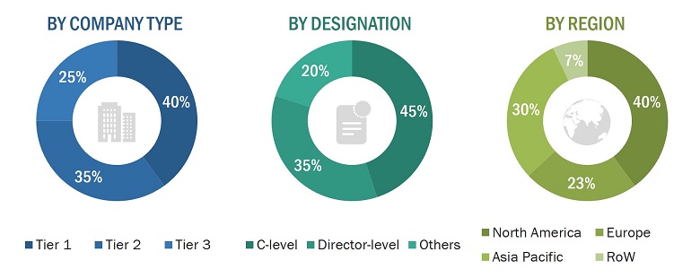 Electronic Skin Patch Market
 Size, and Share